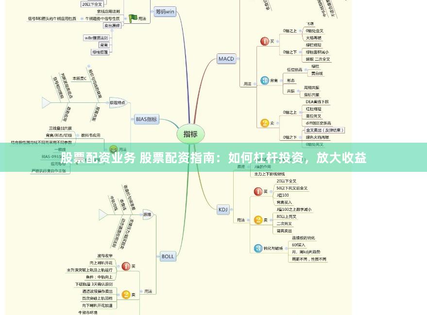 股票配资业务 股票配资指南：如何杠杆投资，放大收益