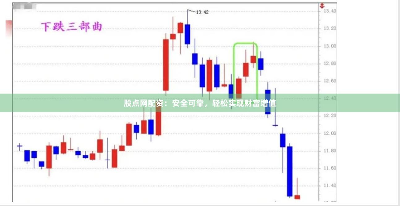 股点网配资：安全可靠，轻松实现财富增值