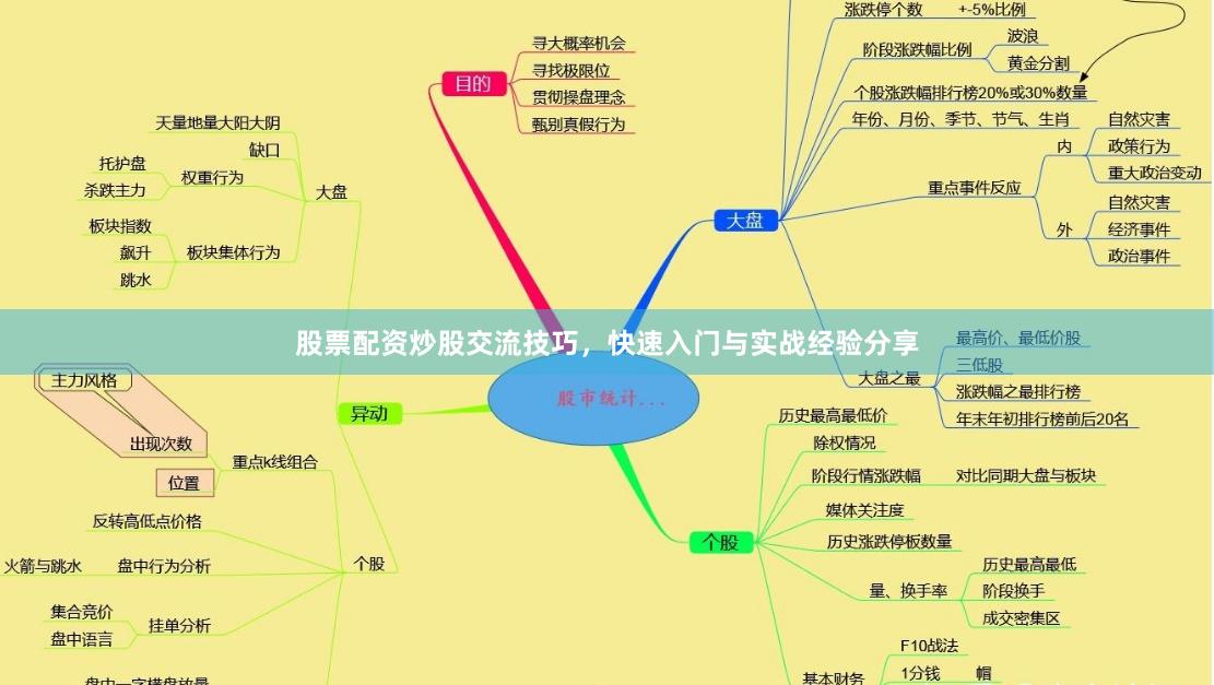 股票配资炒股交流技巧，快速入门与实战经验分享