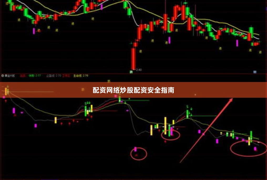 配资网络炒股配资安全指南