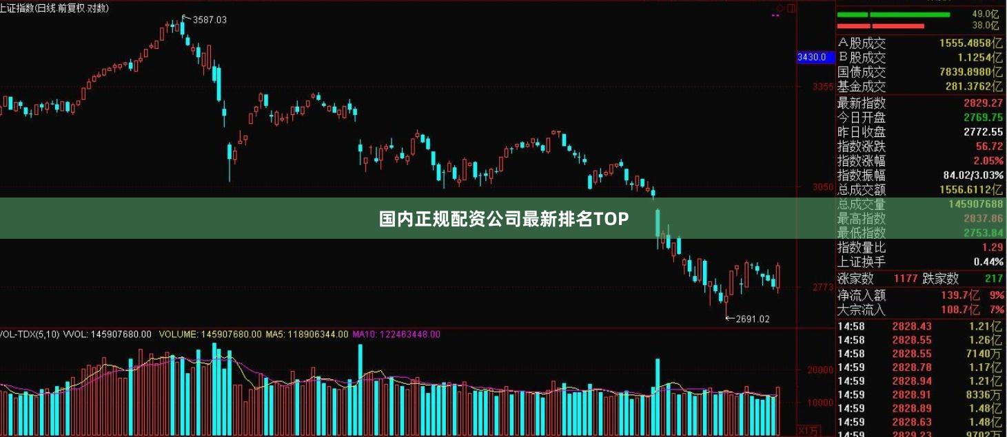 国内正规配资公司最新排名TOP