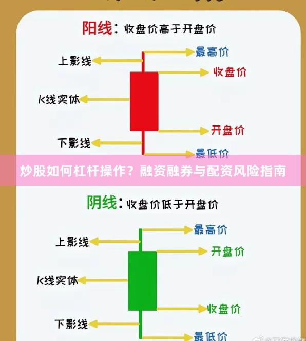 炒股如何杠杆操作？融资融券与配资风险指南