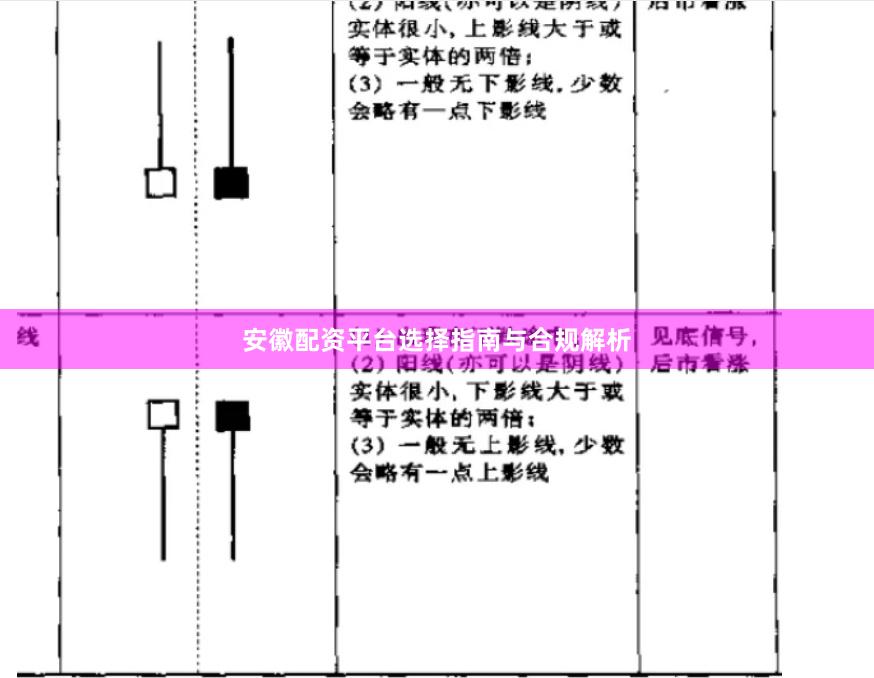 安徽配资平台选择指南与合规解析