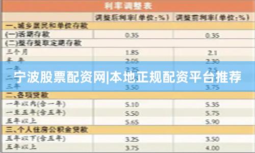 宁波股票配资网|本地正规配资平台推荐